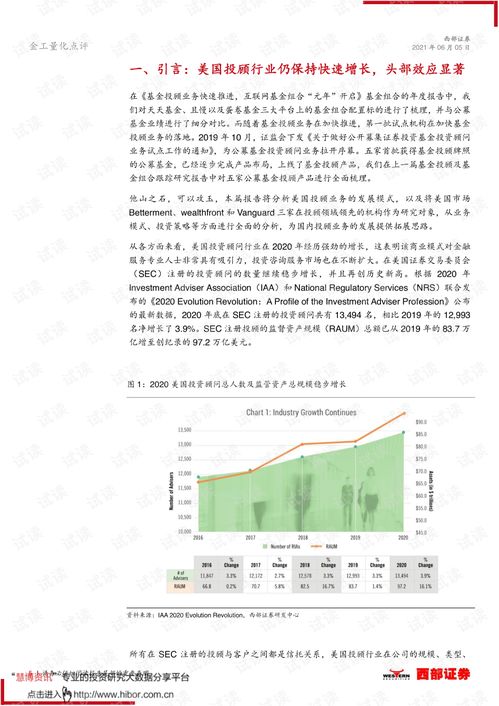 從美國投顧業(yè)務(wù)及頭部公司特點看國內(nèi)基金投顧業(yè)務(wù)發(fā)展