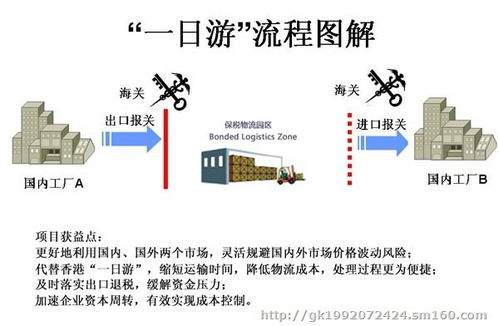 一般貿(mào)易保稅區(qū)轉(zhuǎn)廠與國(guó)內(nèi)貿(mào)易代理 退稅政策解析與實(shí)踐路徑