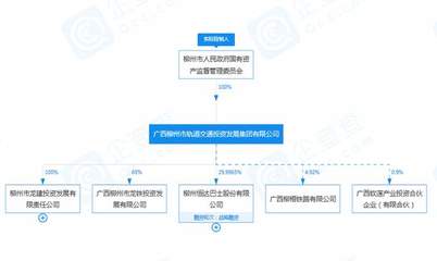 軌道交通集團(tuán)領(lǐng)導(dǎo)班子煥新 業(yè)務(wù)重心邁向國(guó)內(nèi)貿(mào)易代理新軌道